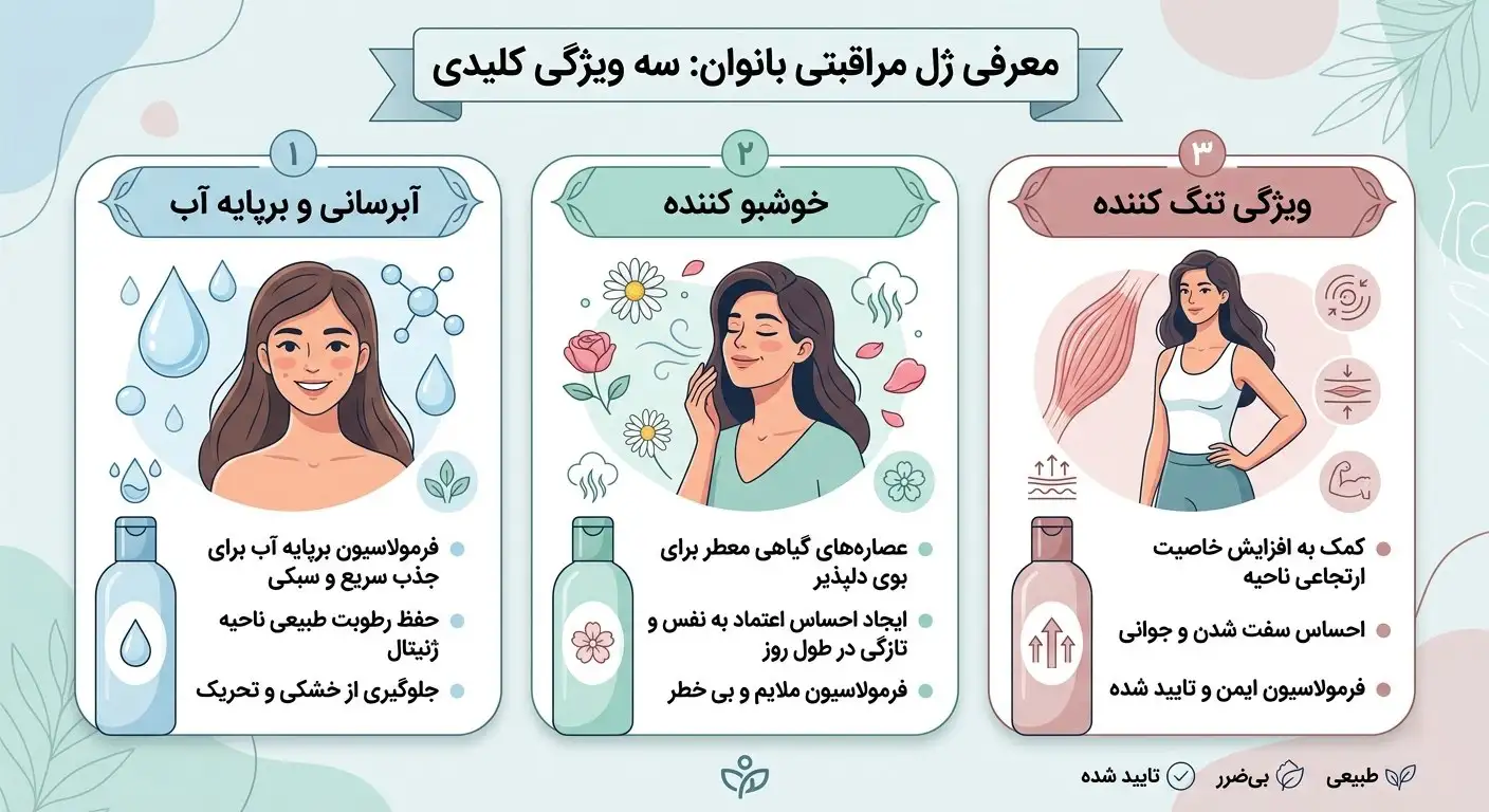 سه دلیل برای خرید ژل تنگ کننده واژن